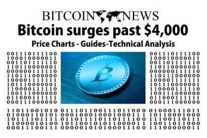 Rise and Shine: The Top 10 Coins Shattering Performance Records This Quarter